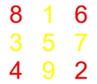 Numerologie Schicksalanalyse